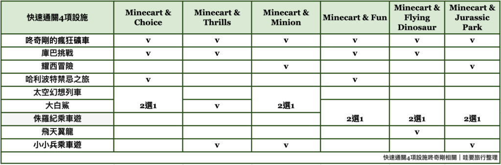 日本環球影城快速通關4項