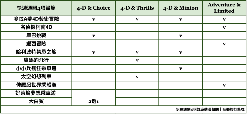 環球影城快速通關4項動漫