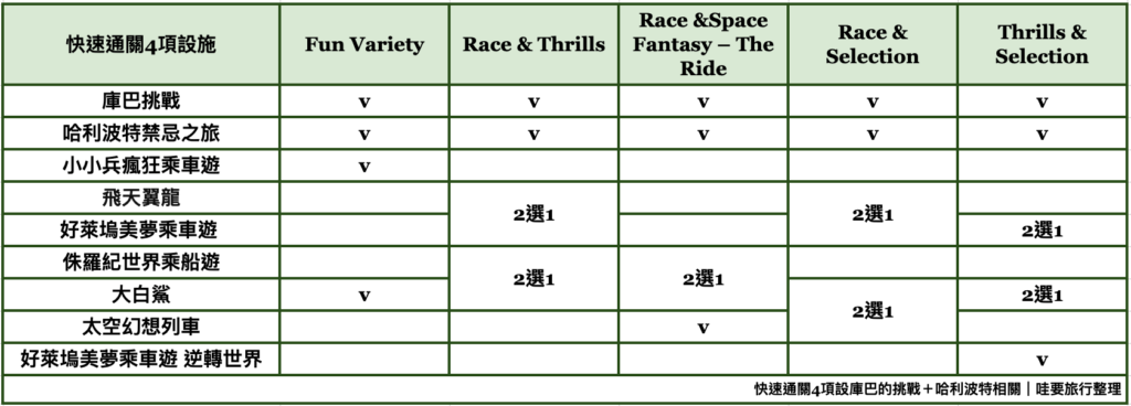 馬力歐哈利波特快速通關