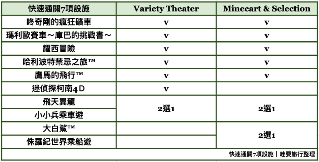 7項環球影城快速通關