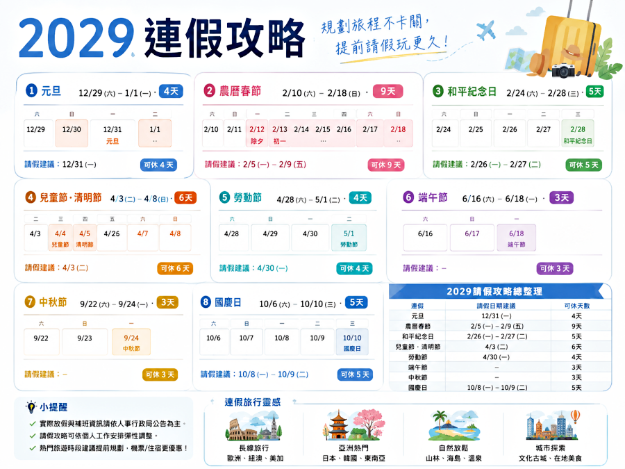 2029連假