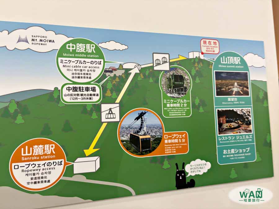 藻岩山纜車